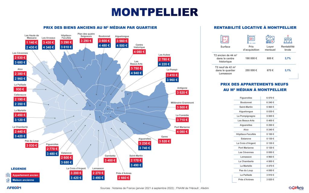 Prix investissement locatif  Montpellier 